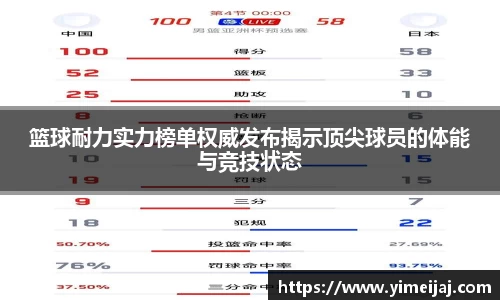 篮球耐力实力榜单权威发布揭示顶尖球员的体能与竞技状态